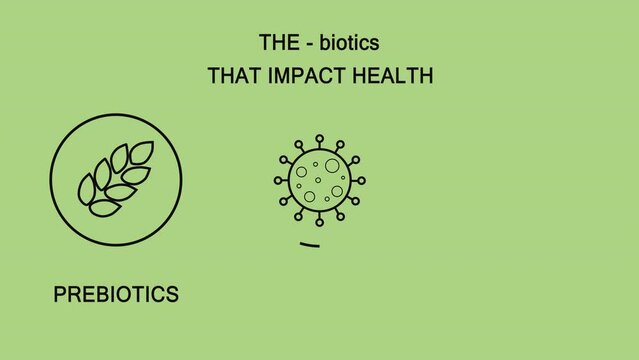 Postbiotic, prebiotic, and probiotic text on a green background. The concept of a healthy gut. Beneficial bacteria. Generative AI