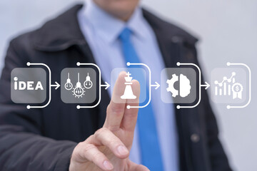 Creative mind or brainstorm or creative idea concept. Motivation for success. Business creativity and inspiration concepts. Think big ideas. Finding brilliant ideas.