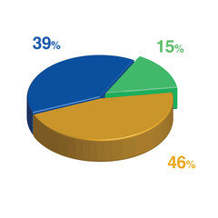 Obraz premium 15 39 46 percent 3d Isometric 3 part pie chart diagram for business presentation. Vector infographics illustration eps.