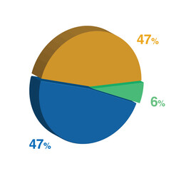 6 47 47 percent 3d Isometric 3 part pie chart diagram for business presentation. Vector infographics illustration eps.