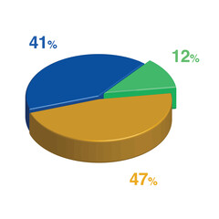 12 41 47 percent 3d Isometric 3 part pie chart diagram for business presentation. Vector infographics illustration eps.