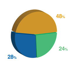 24 28 48 percent 3d Isometric 3 part pie chart diagram for business presentation. Vector infographics illustration eps.