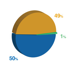 1 50 49 percent 3d Isometric 3 part pie chart diagram for business presentation. Vector infographics illustration eps.