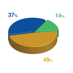 14 37 49 percent 3d Isometric 3 part pie chart diagram for business presentation. Vector infographics illustration eps.