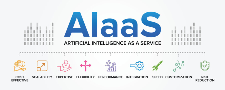 Artificial Intelligence as a Service (AIaaS) concept, benefits, vector icons set infographic background illustration banner.