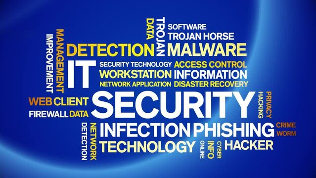 IT Security animated tag word cloud;text design animation kinetic typography seamless loop.