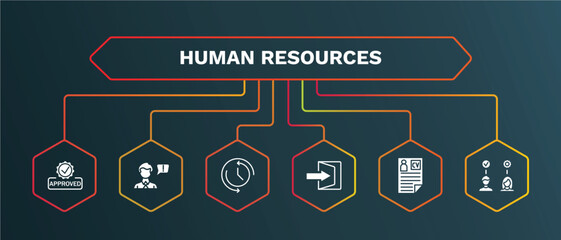 set of human resources white filled icons. human resources filled icons with infographic template. flat icons such as grievance, time, quit, curriculum vitae, onboarding vector.