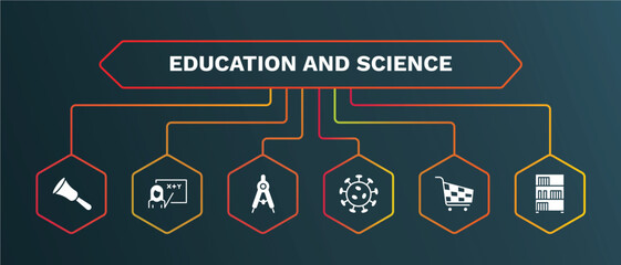 set of education and science white filled icons. education and science filled icons with infographic template. flat icons such as teacher with stick, draw with compass, virus, shopping cart,