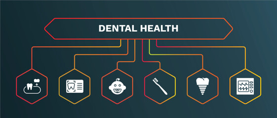 set of dental health white filled icons. dental health filled icons with infographic template. flat icons such as dental monitor, baby toothbrushes, fake tooth, ekg monitor vector.