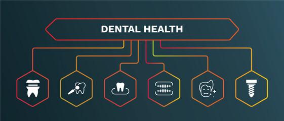 set of dental health white filled icons. dental health filled icons with infographic template. flat icons such as dental care, occlusal, dentures, healthy boy, implant fixture vector.