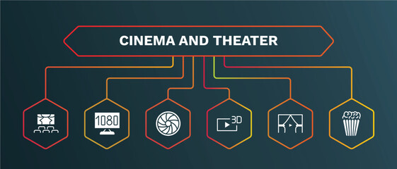 set of cinema and theater white filled icons. cinema and theater filled icons with infographic template. flat icons such as 1080p hd tv, camera lens, 3d video, cinema curtains, popcorn bag vector.