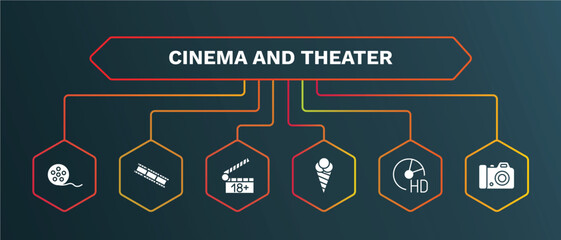 set of cinema and theater white filled icons. cinema and theater filled icons with infographic template. flat icons such as film negatives, plus 18 movie, stripped ice cream cone, hd dvd, dslr