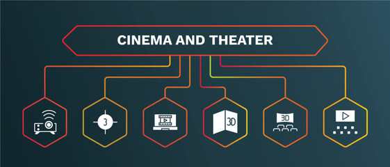 set of cinema and theater white filled icons. cinema and theater filled icons with infographic template. flat icons such as movie countdown, laptop with film strip, 3d text, 3 dimension screen, film