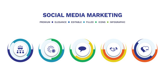 set of social media marketing filled icons. social media marketing filled icons with infographic template. flat icons such as conference, system, square bubble, partner, quit a social like vector.