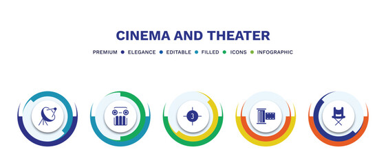 set of cinema and theater filled icons. cinema and theater filled icons with infographic template. flat icons such as satellite tv dish, theatre pillar, movie countdown, camera roll, director film