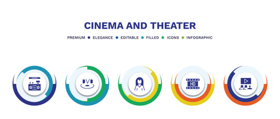 set of cinema and theater filled icons. cinema and theater filled icons with infographic template. flat icons such as cinema snack bar, dvd, actress, hd video, people watching a movie vector.