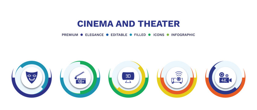 set of cinema and theater filled icons. cinema and theater filled icons with infographic template. flat icons such as smile mask, plus 18 movie, 3d television, image projector, 4k fullhd vector.