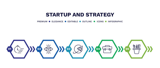 set of startup and strategy thin line icons. startup and strategy outline icons with infographic template. linear icons such as quick, attractive, exploration, experience, stationery vector.