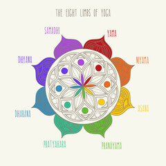 The eight limbs of yoga vector illustration. Colorful mandala.