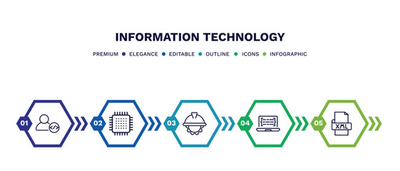 set of information technology thin line icons. information technology outline icons with infographic template. linear icons such as developer, microchip, engineering, code listing, xml vector.