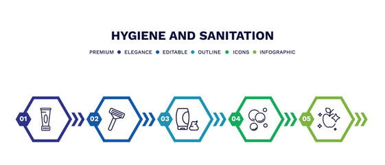 set of hygiene and sanitation thin line icons. hygiene and sanitation outline icons with infographic template. linear icons such as body cream, shaving razor, shaving gel, bubbles, food hygiene