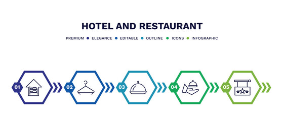 set of hotel and restaurant thin line icons. hotel and restaurant outline icons with infographic template. linear icons such as hostel, hanger, restaurant tray, room service, hotel vector.