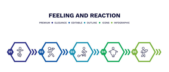 set of feeling and reaction thin line icons. feeling and reaction outline icons with infographic template. linear icons such as stupid human, drained human, guilty human, fat lovely vector.