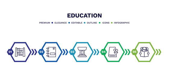 set of education thin line icons. education outline icons with infographic template. linear icons such as abcus, agenda with bookmarks, classroom tribune, fraternity, reading book vector.