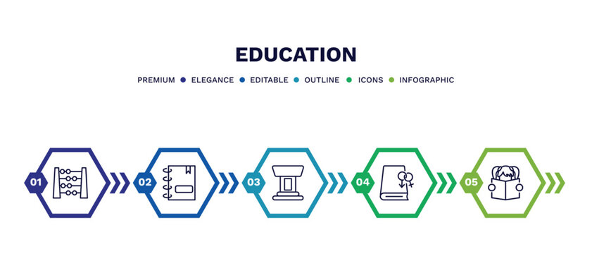 set of education thin line icons. education outline icons with infographic template. linear icons such as abcus, agenda with bookmarks, classroom tribune, fraternity, reading book vector.