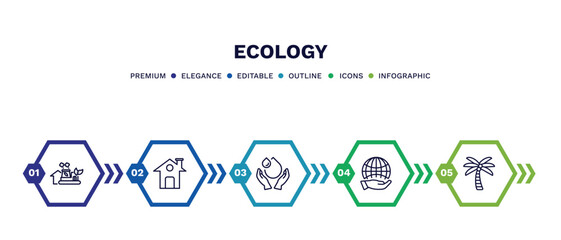 set of ecology thin line icons. ecology outline icons with infographic template. linear icons such as eco industry, green home, save water, globe on hand, coconut tree vector.