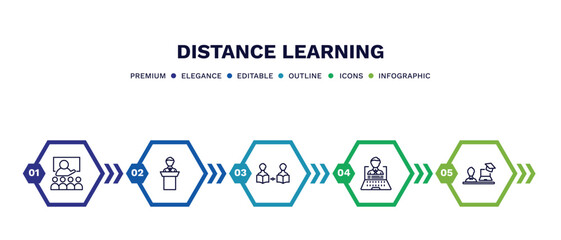 set of distance learning thin line icons. distance learning outline icons with infographic template. linear icons such as lesson, lecture, asynchronous learning, distance teacher, instructor vector.