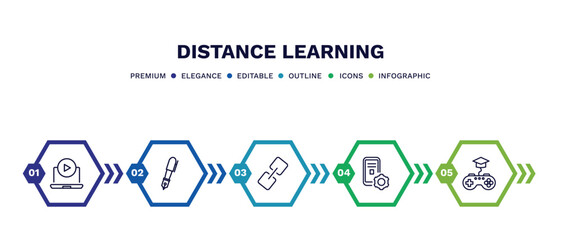 set of distance learning thin line icons. distance learning outline icons with infographic template. linear icons such as tutorial, fountain pen, links, interactive course, game-based learning