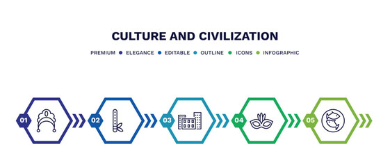 set of culture and civilization thin line icons. culture and civilization outline icons with infographic template. linear icons such as kokoshnik, native american flute, bo kaap, brazil carnival