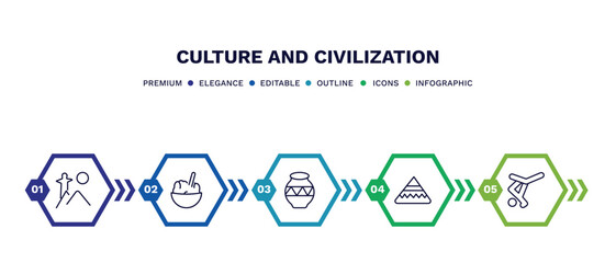 set of culture and civilization thin line icons. culture and civilization outline icons with infographic template. linear icons such as rio de janeiro, rice pudding, native american pot, calumet,