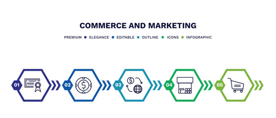 set of commerce and marketing thin line icons. commerce and marketing outline icons with infographic template. linear icons such as , american dollar, grocery store,
