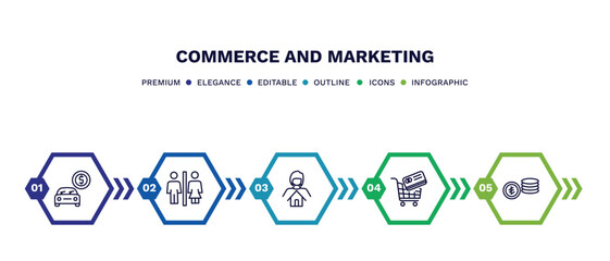 set of commerce and marketing thin line icons. commerce and marketing outline icons with infographic template. linear icons such as buy a car, men and women toilet, woman with mortgage, tools cart,