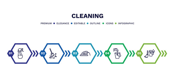 set of cleaning thin line icons. cleaning outline icons with infographic template. linear icons such as wiping sprayer tool, wiping swipe for floors, iron cleanin, faucet cleanin, mop cleanin