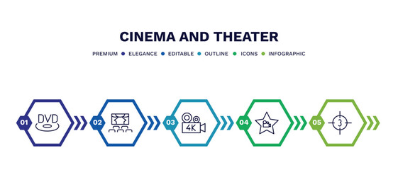 set of cinema and theater thin line icons. cinema and theater outline icons with infographic template. linear icons such as dvd, movie theater, 4k fullhd, cinema celebrity, movie countdown vector.