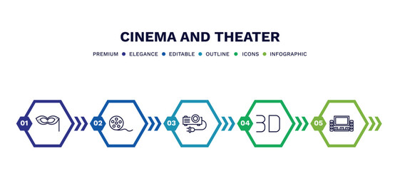 set of cinema and theater thin line icons. cinema and theater outline icons with infographic template. linear icons such as small carnival mask, movie roll, projector with plug, 3d, home theater