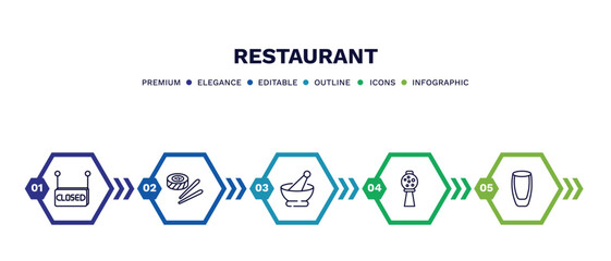 set of restaurant thin line icons. restaurant outline icons with infographic template. linear icons such as closed, sushi piece, mortar with e, candy balls, wide glass vector.