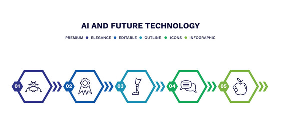 set of ai and future technology thin line icons. ai and future technology outline icons with infographic template. linear icons such as robot assistant, recognition, prosthesis, speech, synthetic