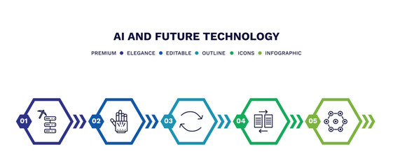 set of ai and future technology thin line icons. ai and future technology outline icons with infographic template. linear icons such as data mining, exoskeleton, replacement, data transfer, ar