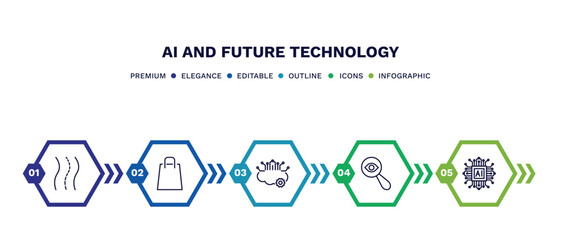 set of ai and future technology thin line icons. ai and future technology outline icons with infographic template. linear icons such as road, shopping bag, cloud intelligence, detection, ai grid