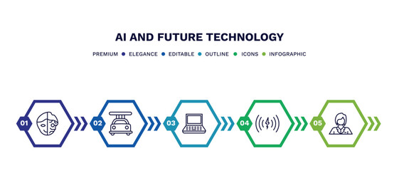 set of ai and future technology thin line icons. ai and future technology outline icons with infographic template. linear icons such as cyborg, high speed tube, laptop, wireless charging, assistant