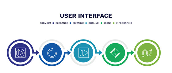 set of user interface thin line icons. user interface outline icons with infographic template. linear icons such as play video button, refresh arrows, forward button, curvy road ahead, bending