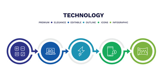 set of technology thin line icons. technology outline icons with infographic template. linear icons such as mathematical operations, holidays, green flash, receive money message, panoramic vector.