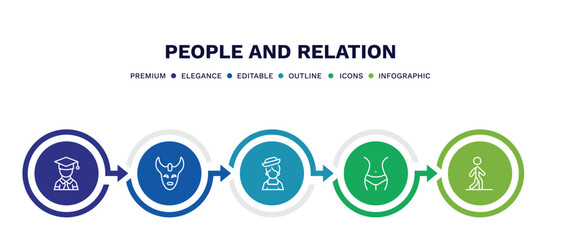 set of people and relation thin line icons. people and relation outline icons with infographic template. linear icons such as graduated student, devil mask, chilean, hips, bast vector.