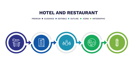 set of hotel and restaurant thin line icons. hotel and restaurant outline icons with infographic template. linear icons such as rent a car, cookbook, people, breakfast, barbershop vector.