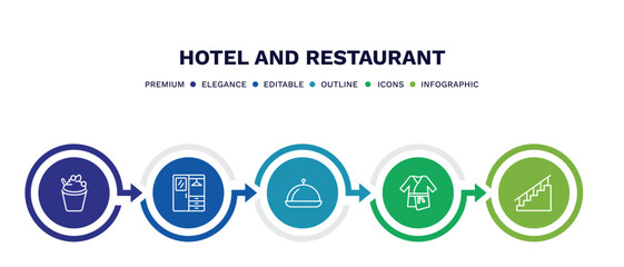set of hotel and restaurant thin line icons. hotel and restaurant outline icons with infographic template. linear icons such as frozen yogurt, checkroom, restaurant tray, bathrobe, stairway vector.