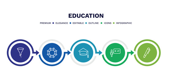 set of education thin line icons. education outline icons with infographic template. linear icons such as chemistry funnel, chemical diagram, college graduation, teacher giving lecture, ballpoint